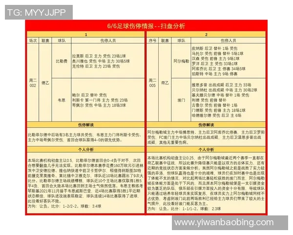 足球明星伤停风波揭秘：多位球星因伤缺席赛季大戏分析